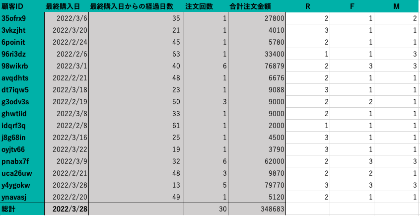 rfmエクセル3