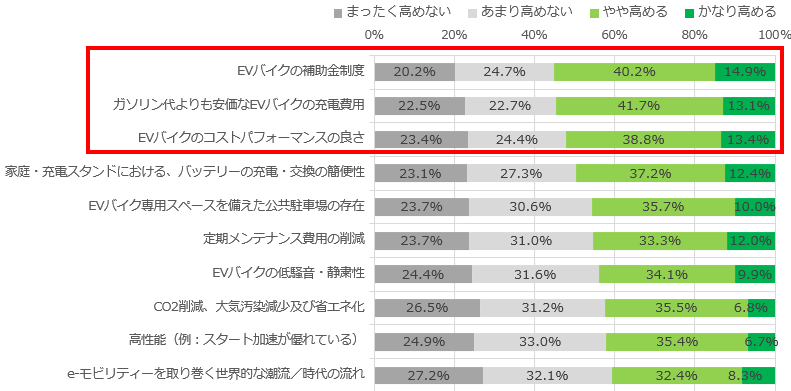 image12_ガソリン車との価格差の是正2.png