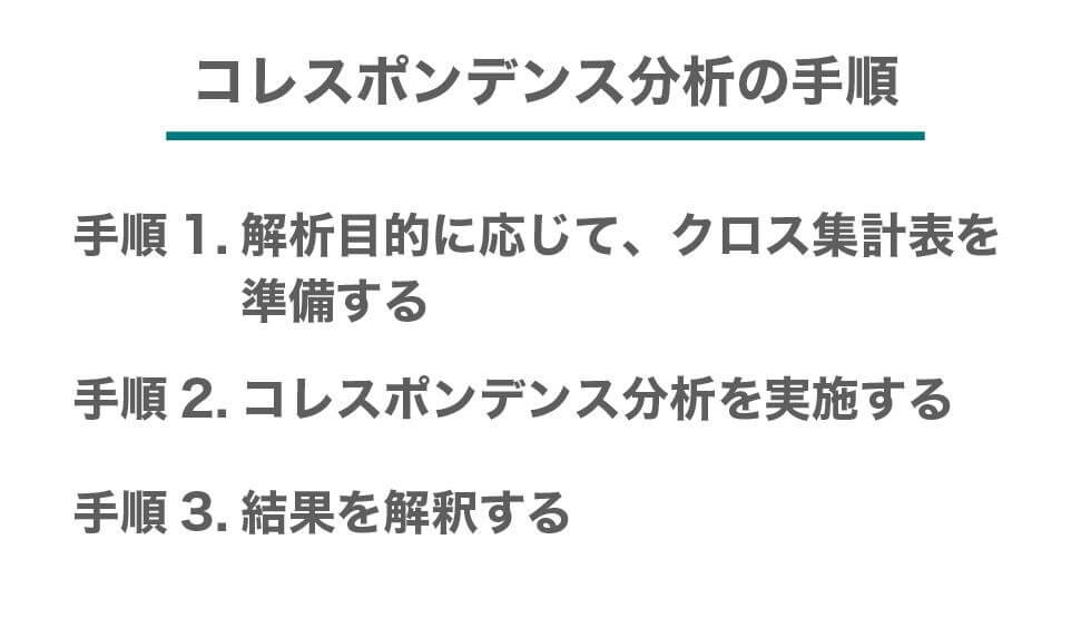 コレスポンデンス分析の手順