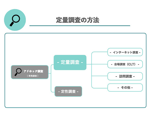 image07_定量調査の方法.jpg