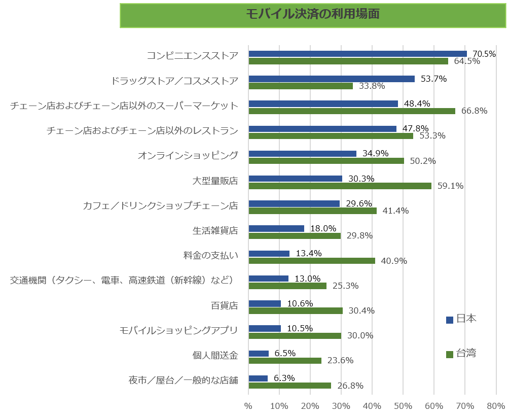 image09_モバイル決済の利用場面.png