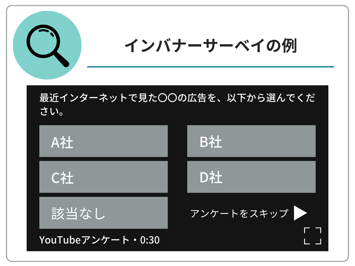 インバナーサーベイの例の画像