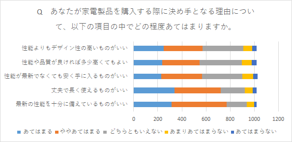 横棒グラフ