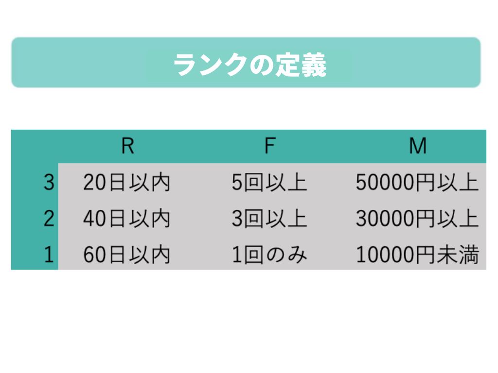 ランクの定義