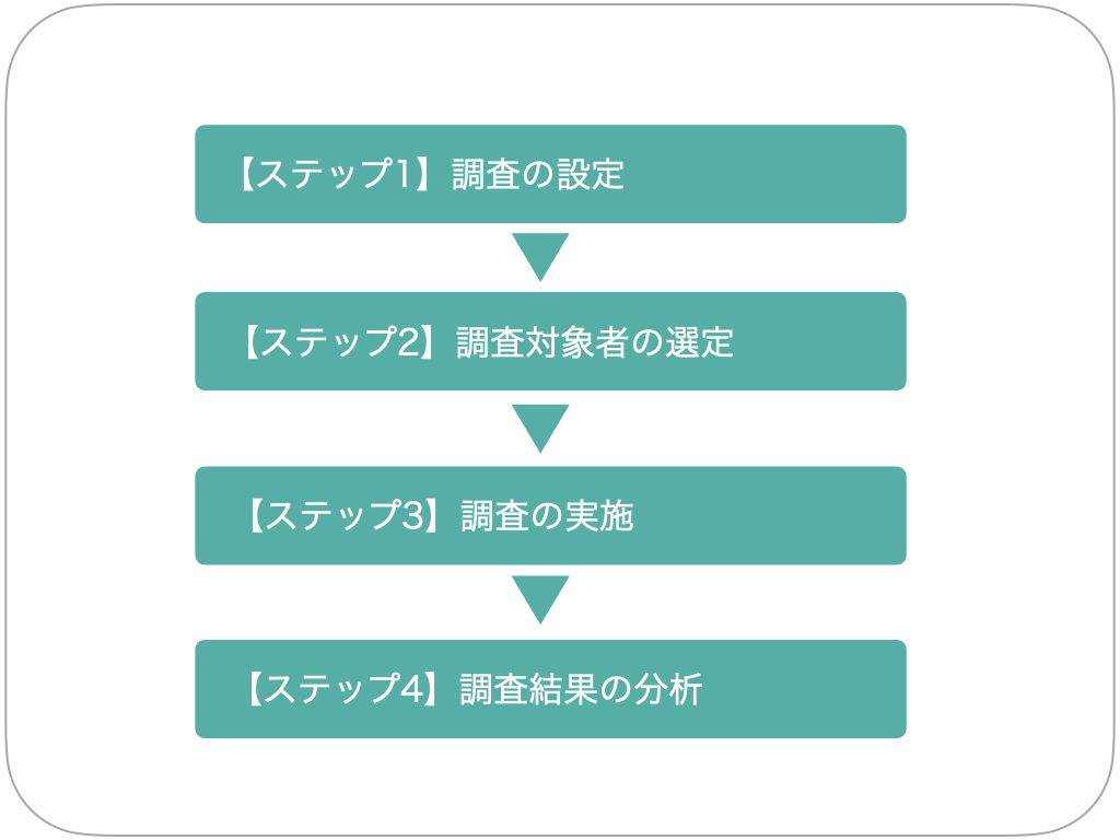 エスノグラフィー調査の図解.001.jpeg