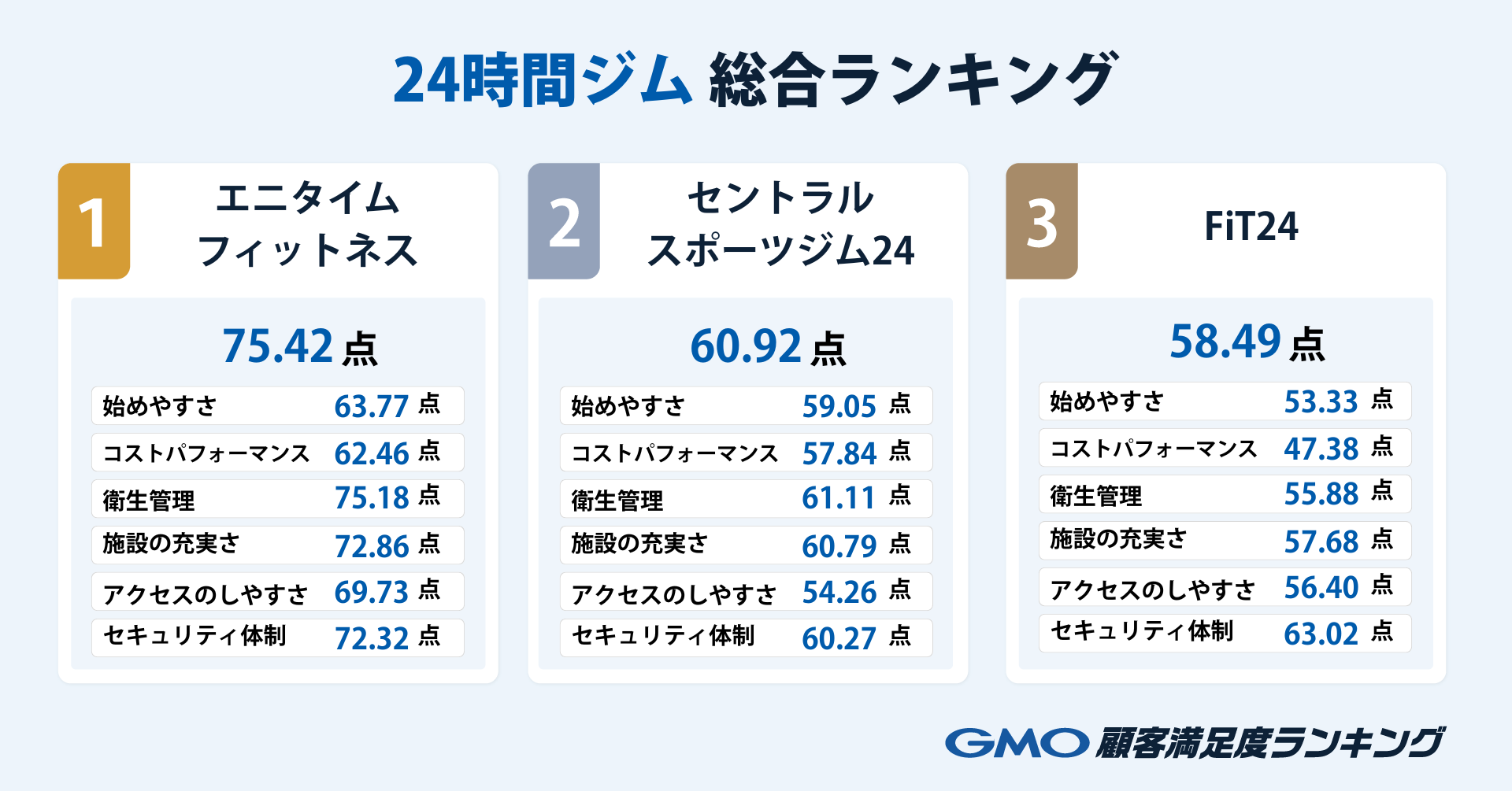 総合ランキング.png