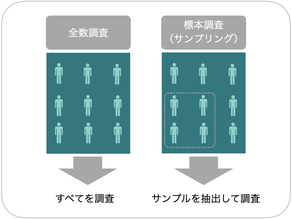 全数調査とサンプリング