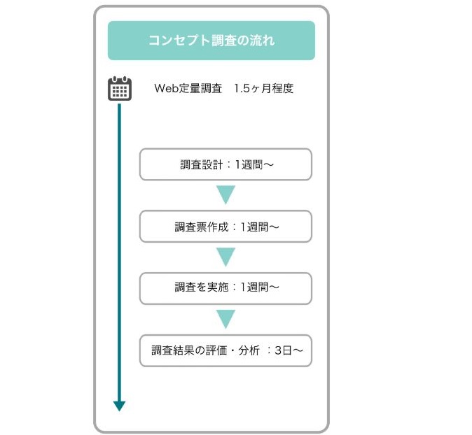 定量調査・定性調査