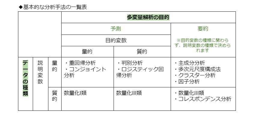 基本的な分析手法の一覧表