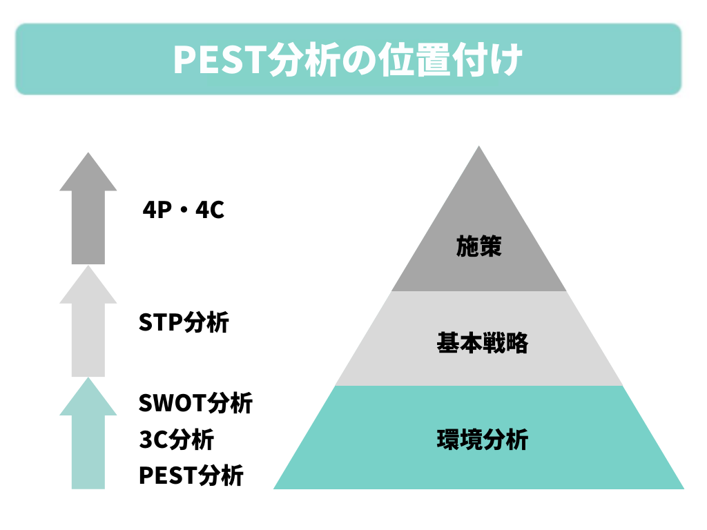 1_PEST分析の位置付け.png