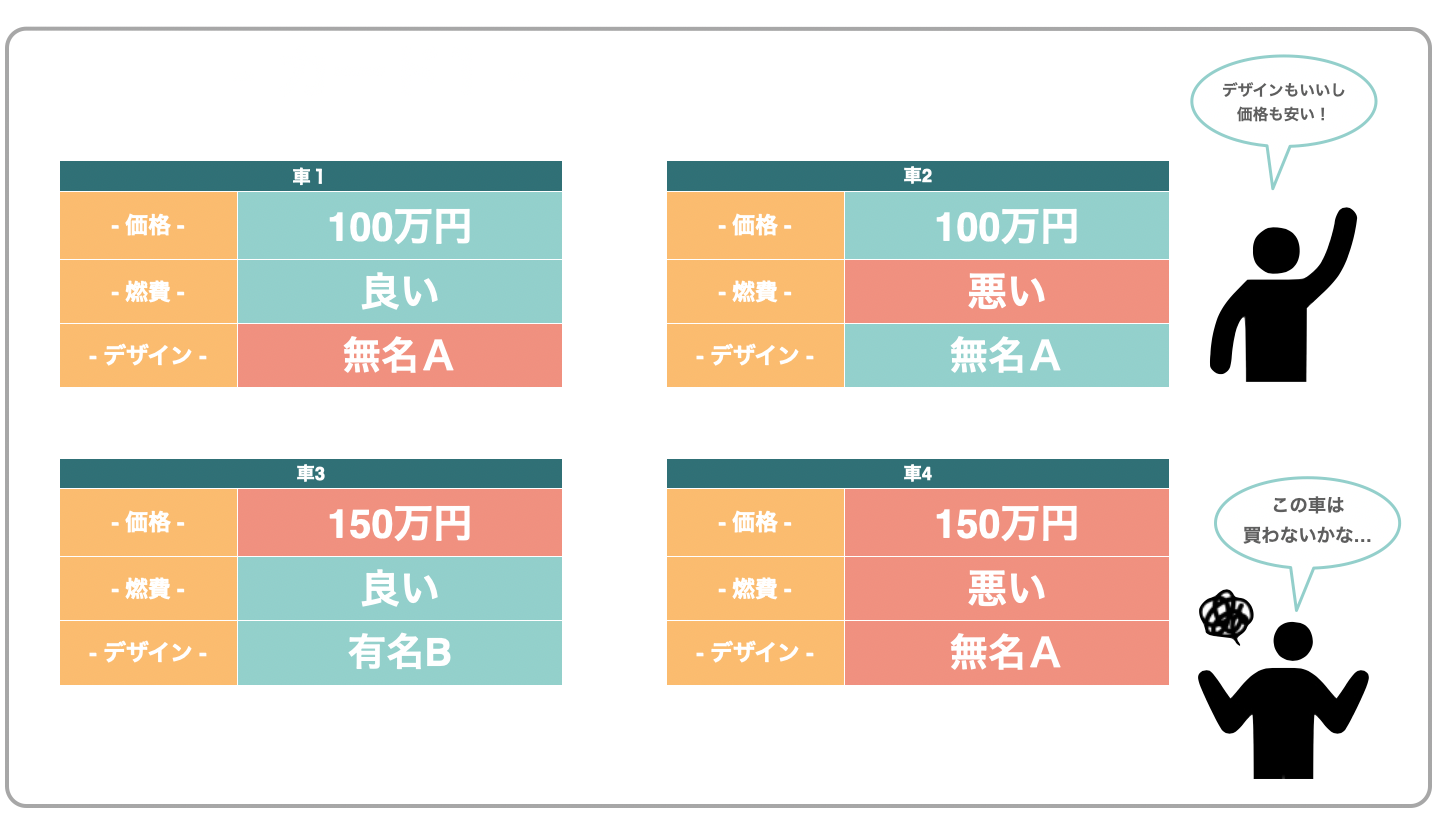 コンジョイント分析_選択肢