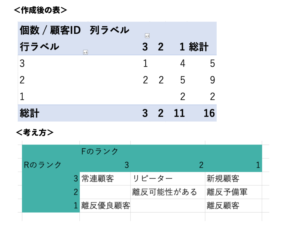 ピボットテーブル6