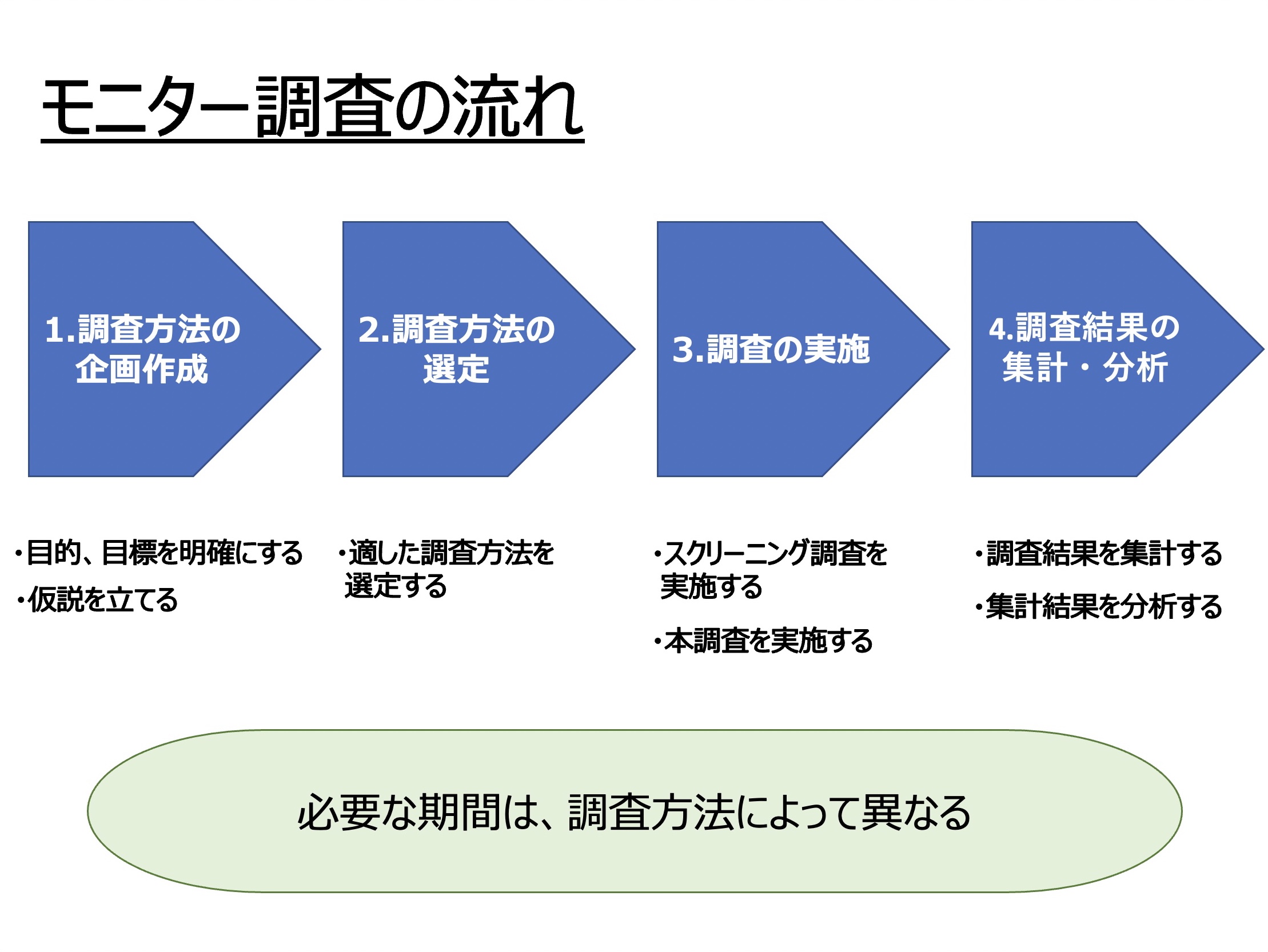 モニター調査.jpg