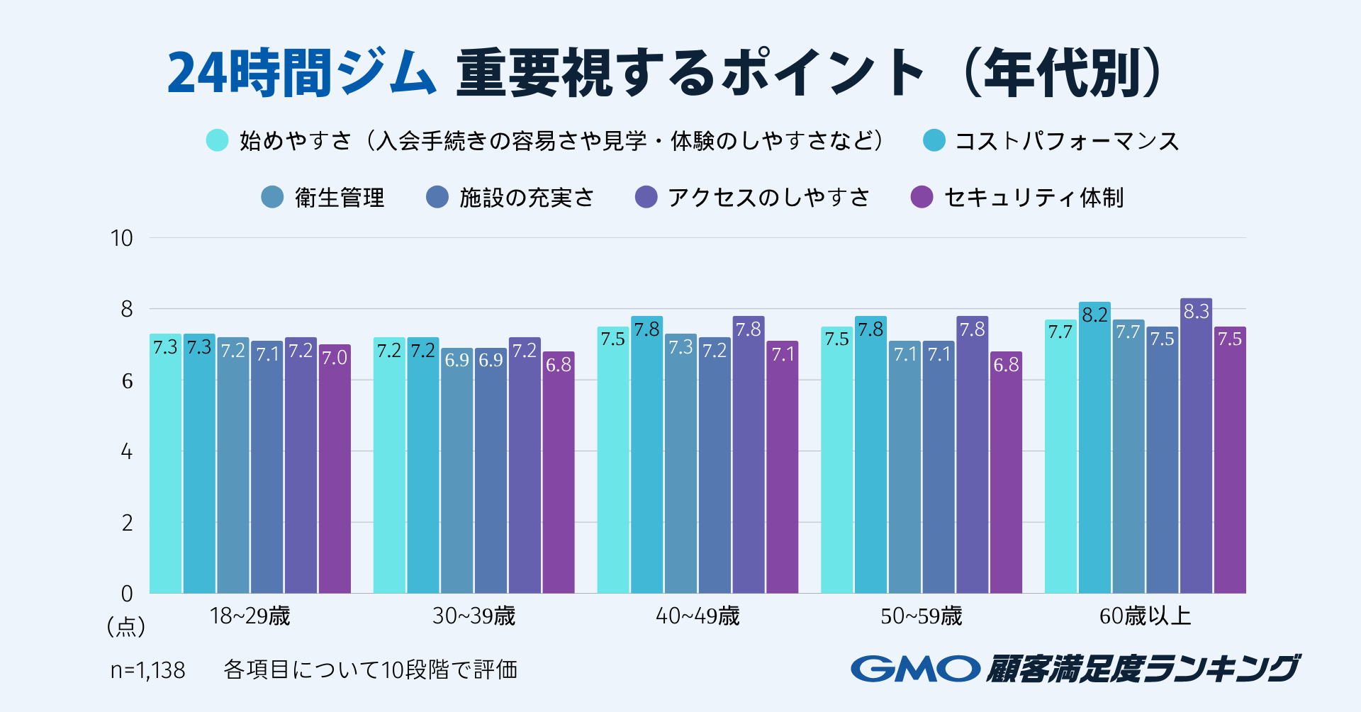 重要視するポイント（年代別）.png