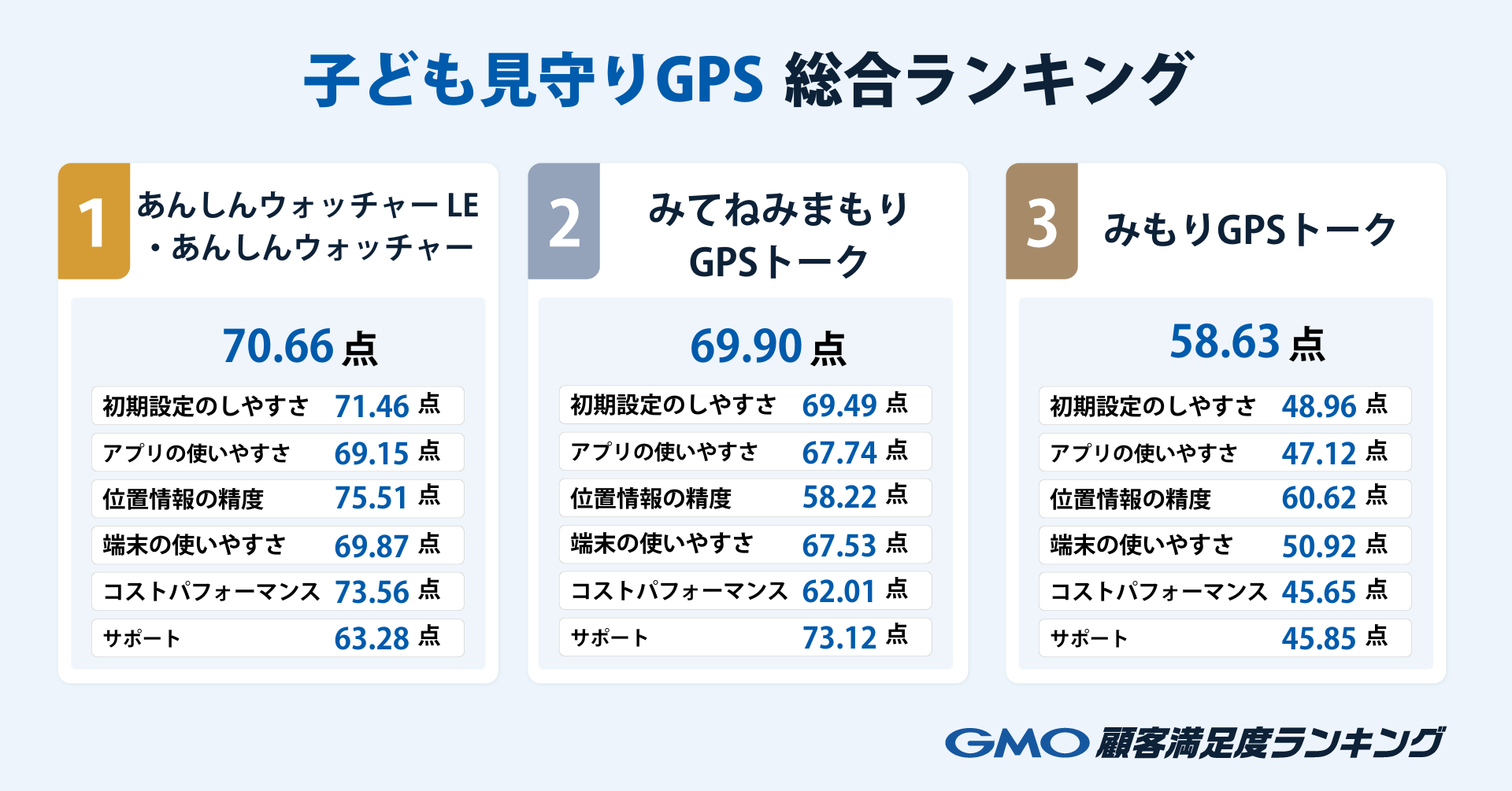 総合ランキング.png