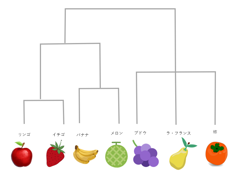 樹形図