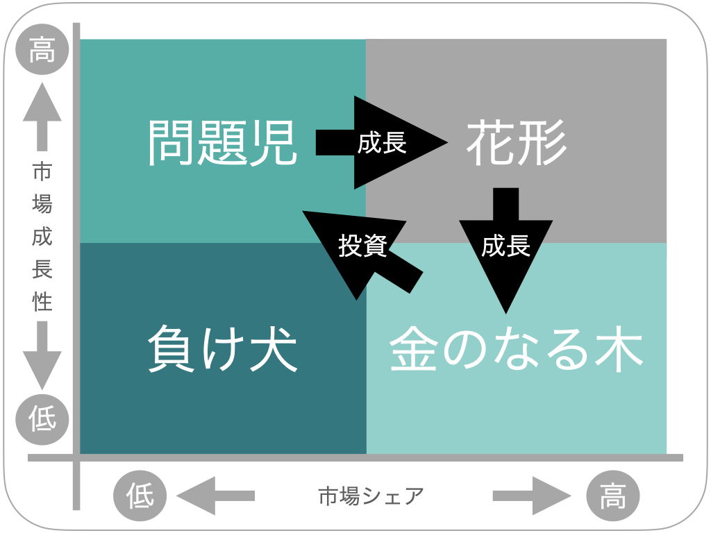 プロダクトポートフォリオマネジメント図解集.002.jpeg