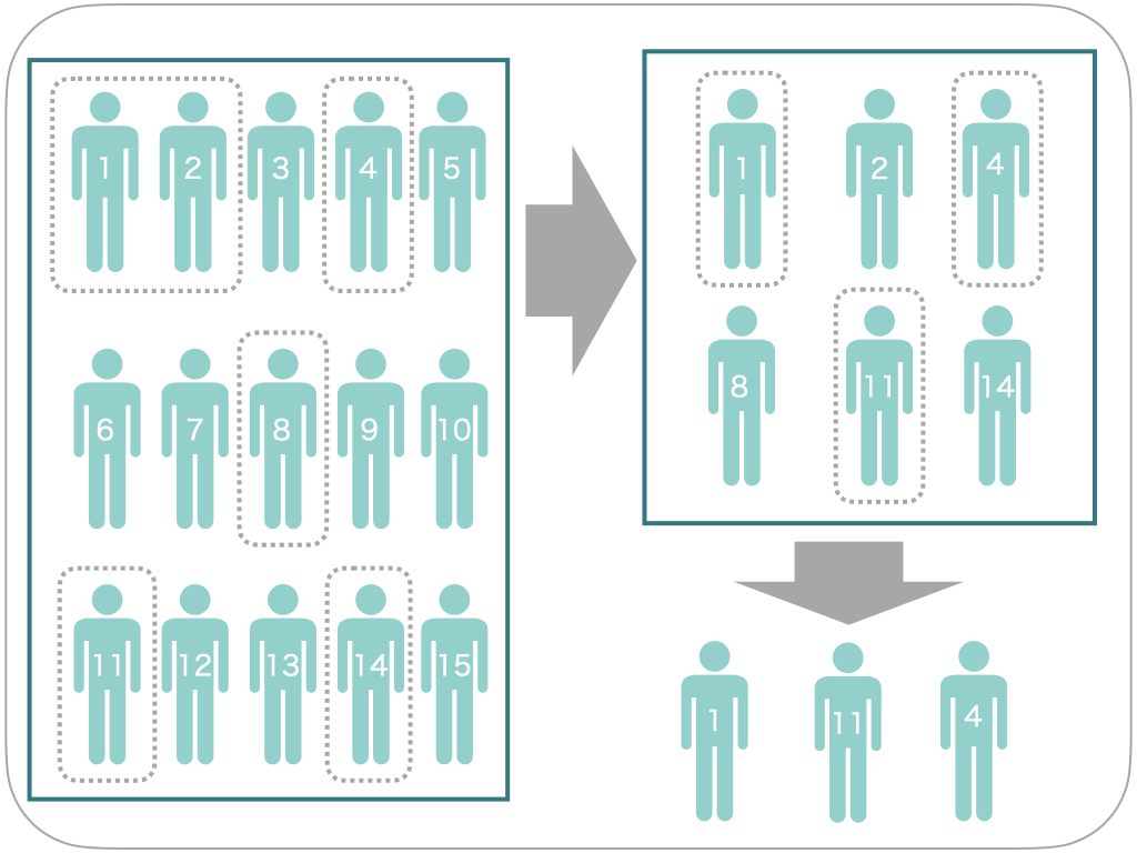 多段サンプリング