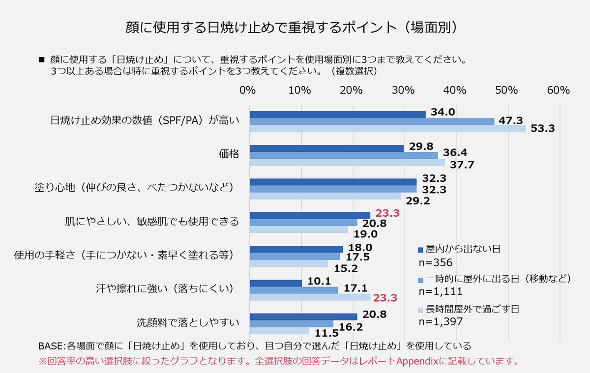 グラフ3.png