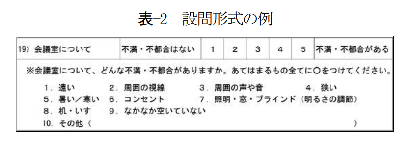 設問形式の例