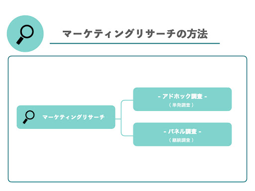 image05_マーケティングリサーチの方法.jpg