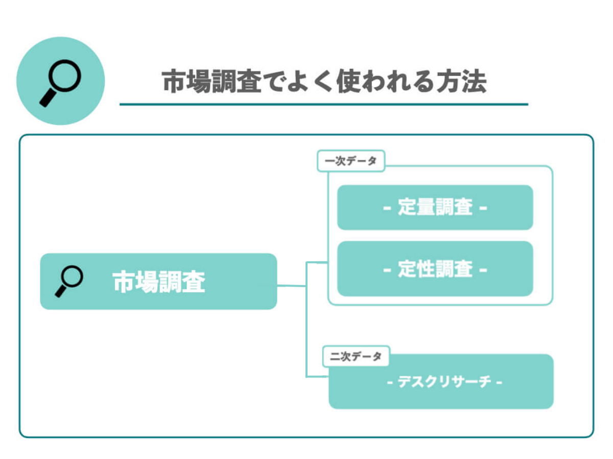 image04_市場調査でよく使われる手法.png