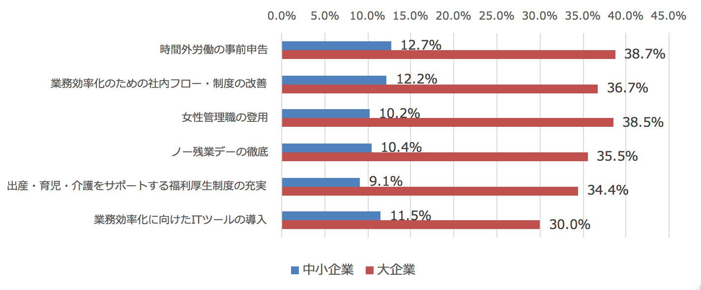 図6