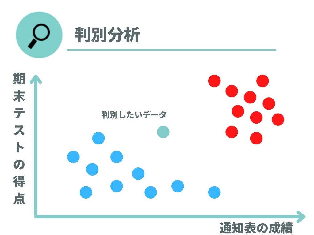 判別分析・プロット