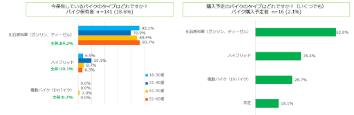 image08_バイクの将来の購入タイプ.png