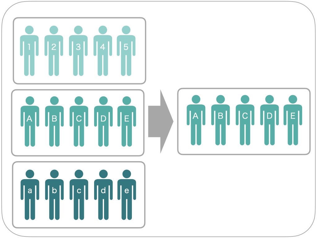 集団サンプリング