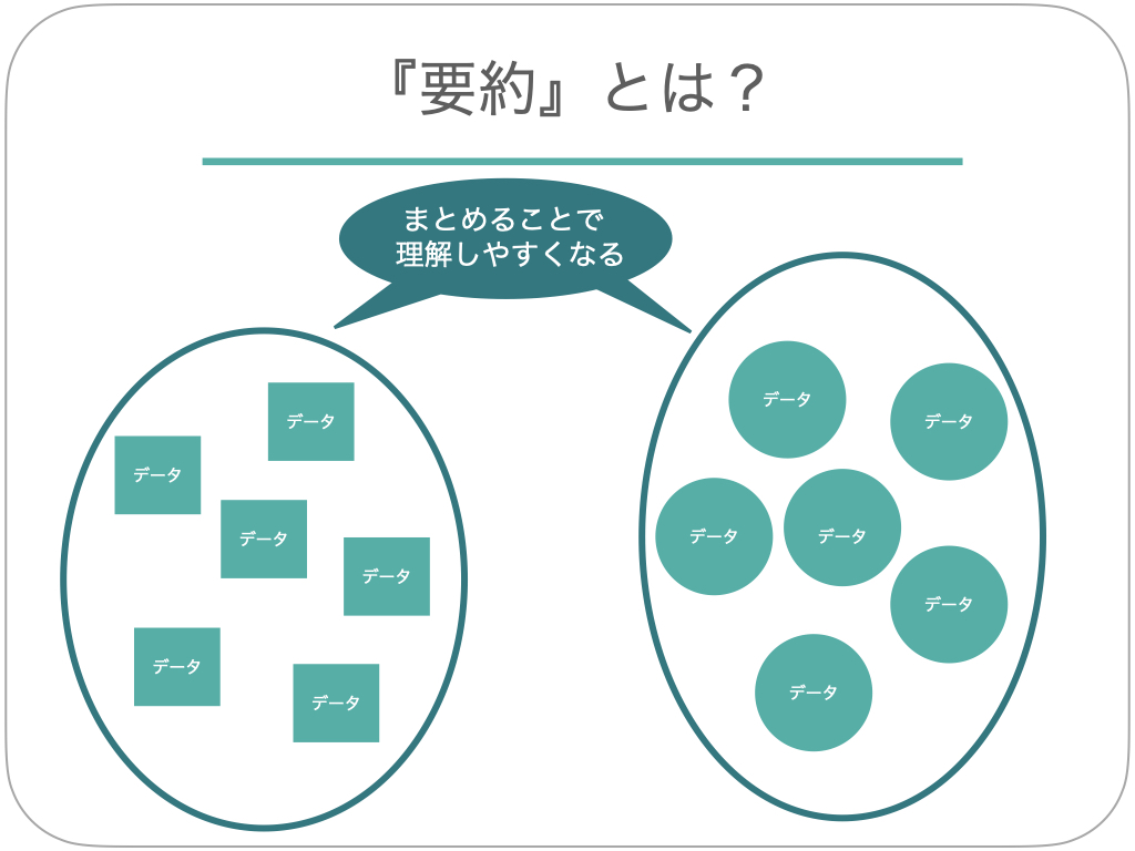 要約とは