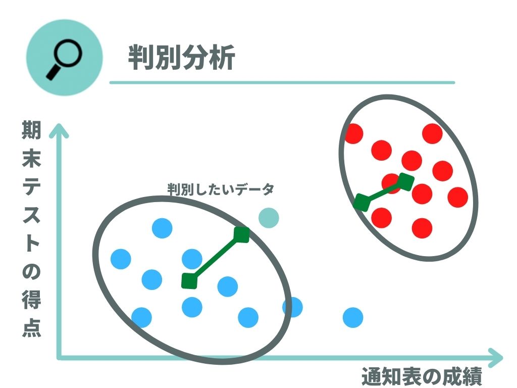 マハラノビス距離