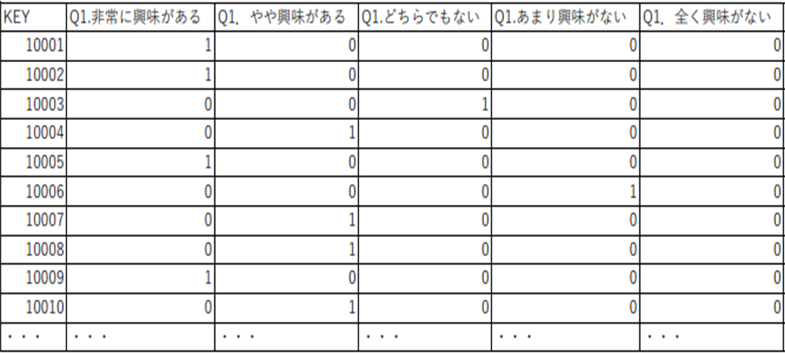 ローデータの例