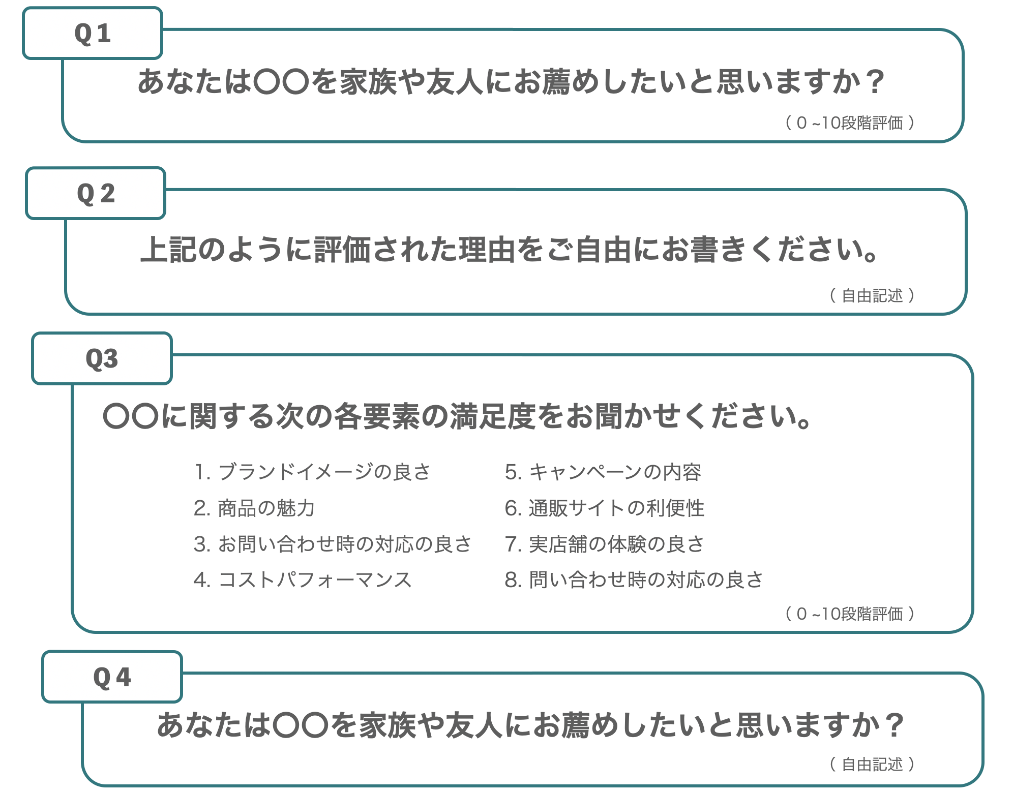 NPS設問