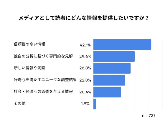 メディアとして読者にどんな情報を提供したいですか？