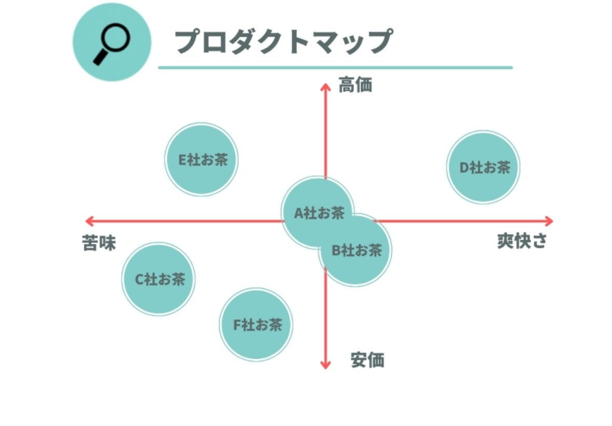 プロダクトマップ