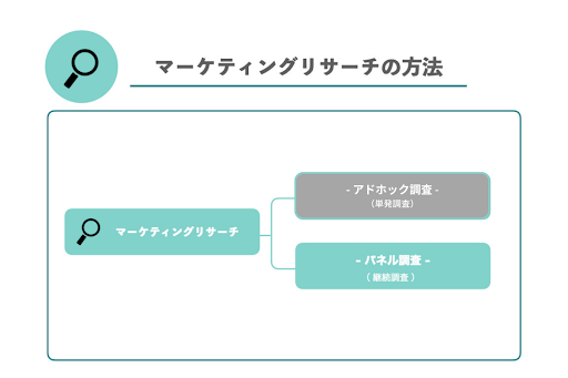 image09_マーケティングリサーチの方法（パネル調査）.png