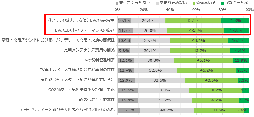 image11_ガソリン車との価格差の是正1.png