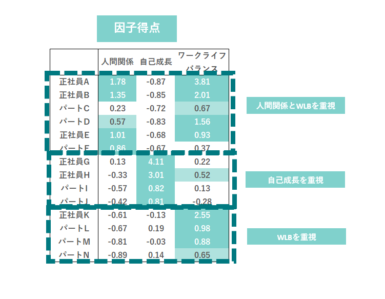 因子得点_2