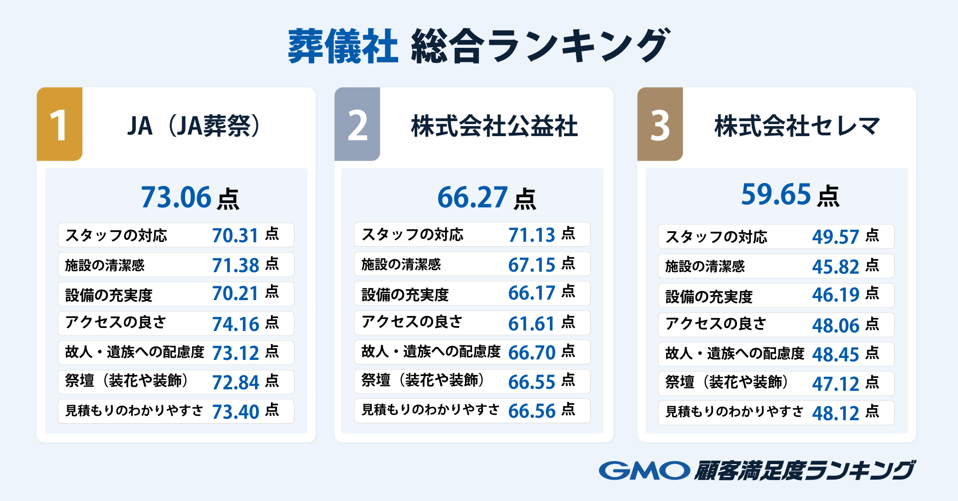 総合ランキング.png