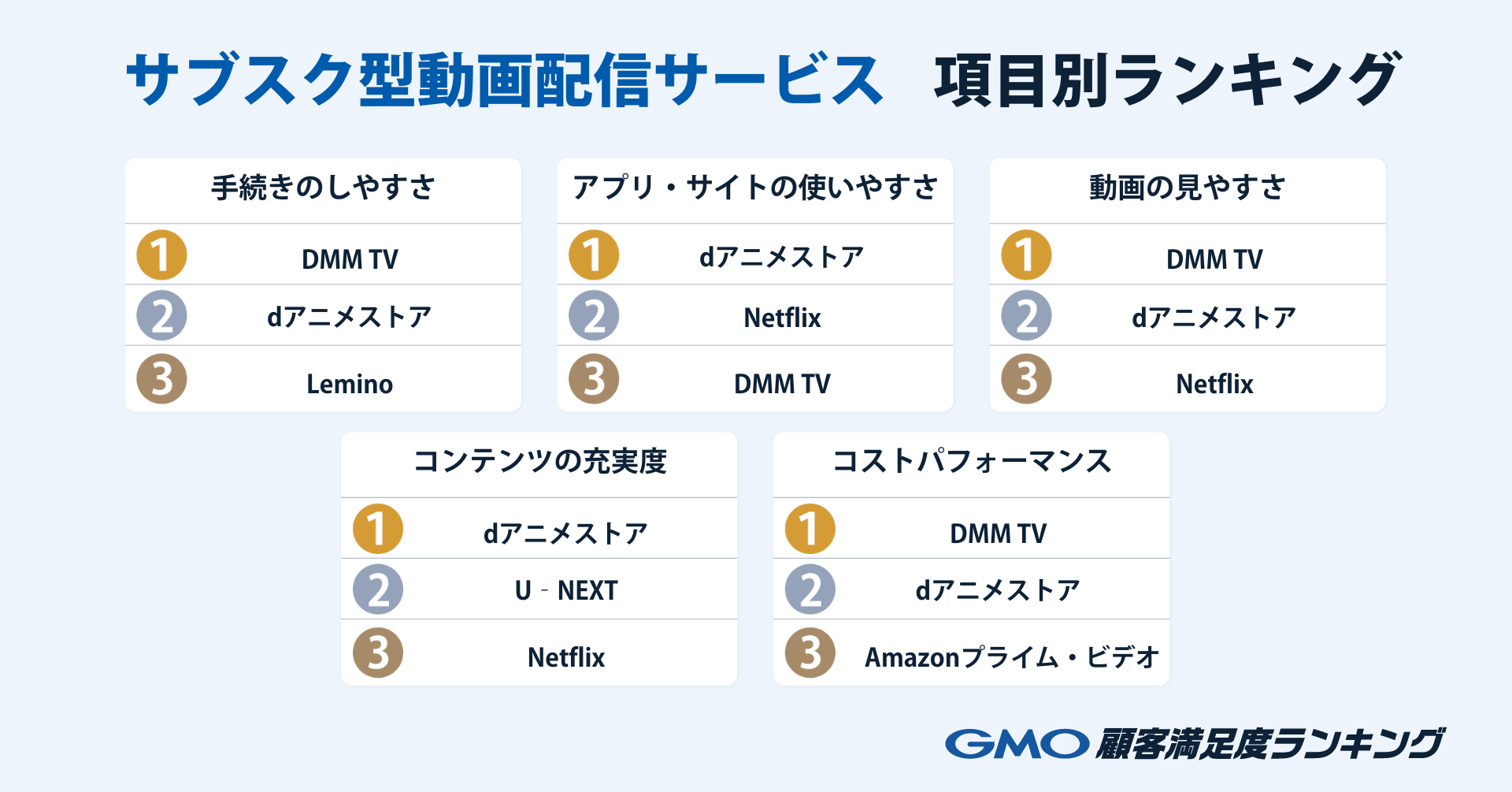 項目別ランキング.png