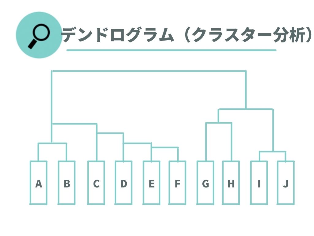 テンドログラム