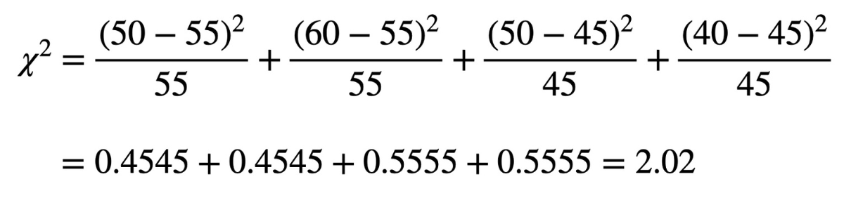 「理論値」からの「実測値」の差を2乗し、「理論値」で割った値の合計