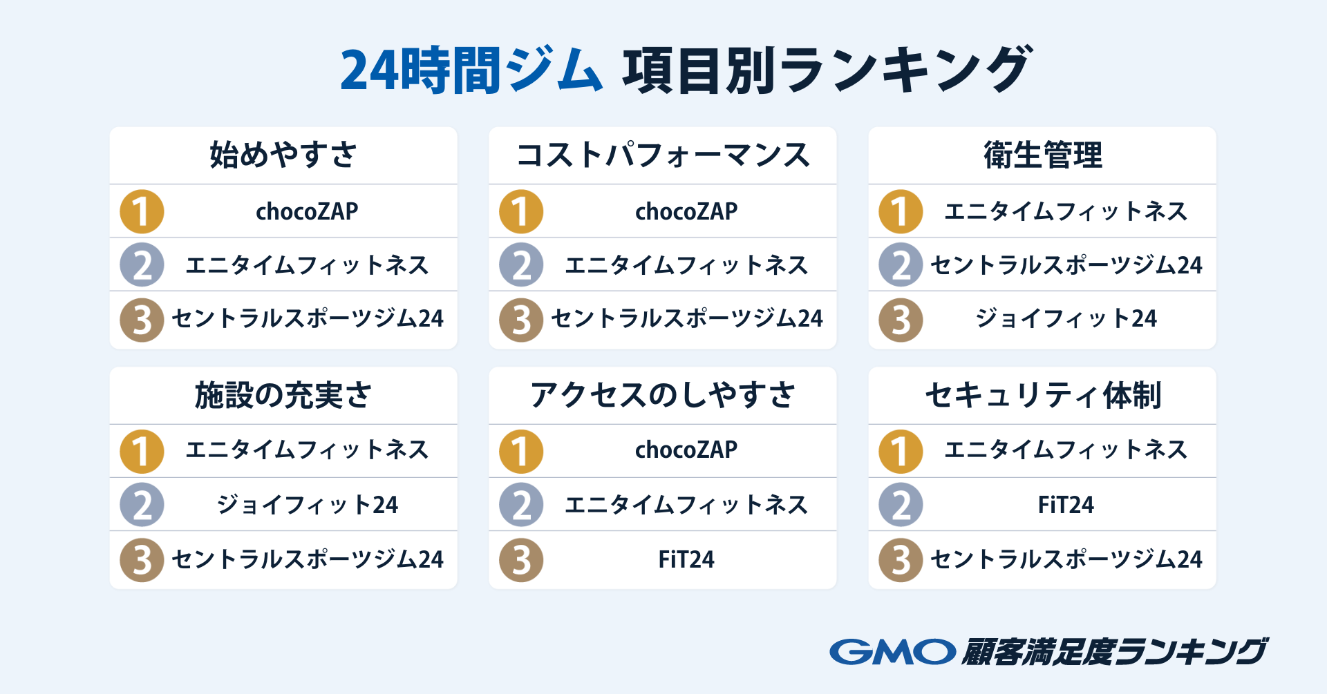 項目別ランキング.png