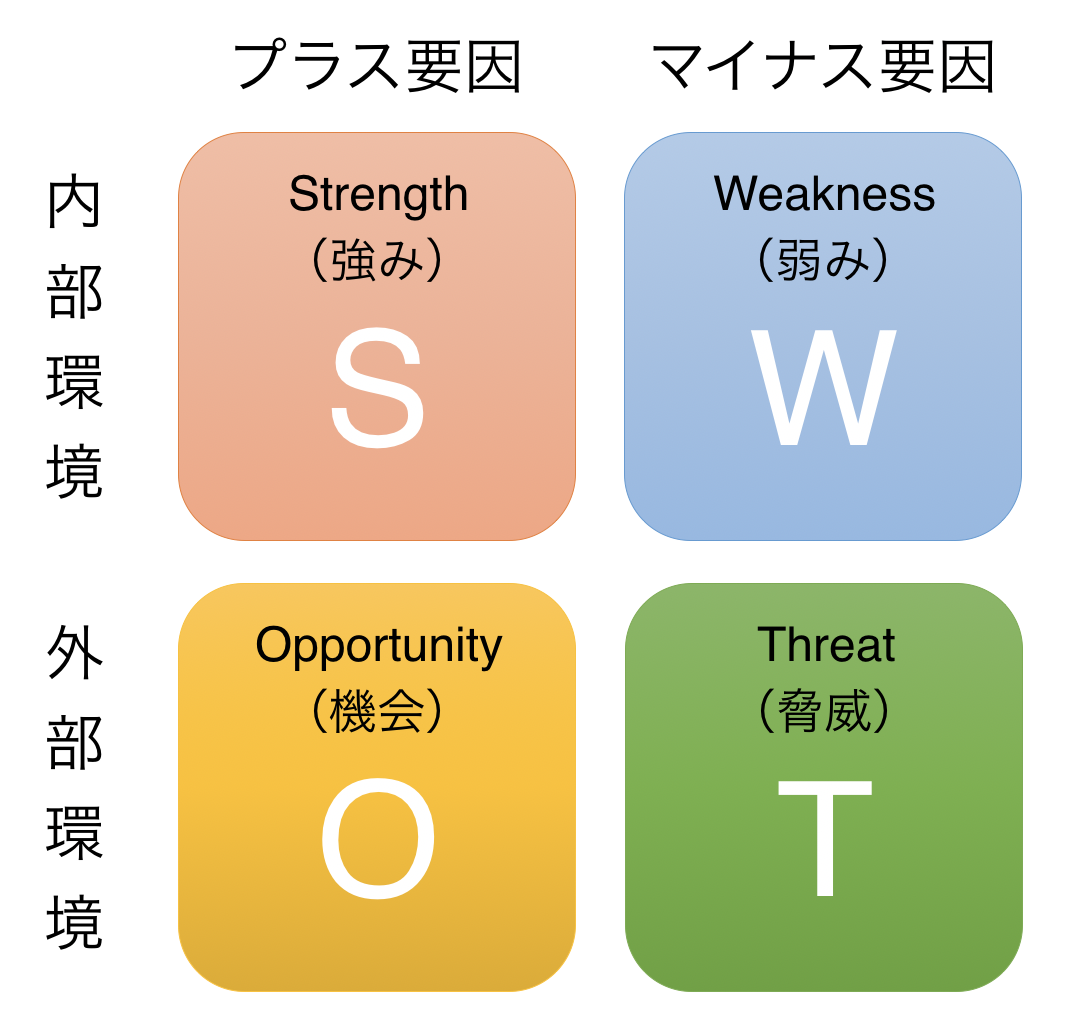 swot1