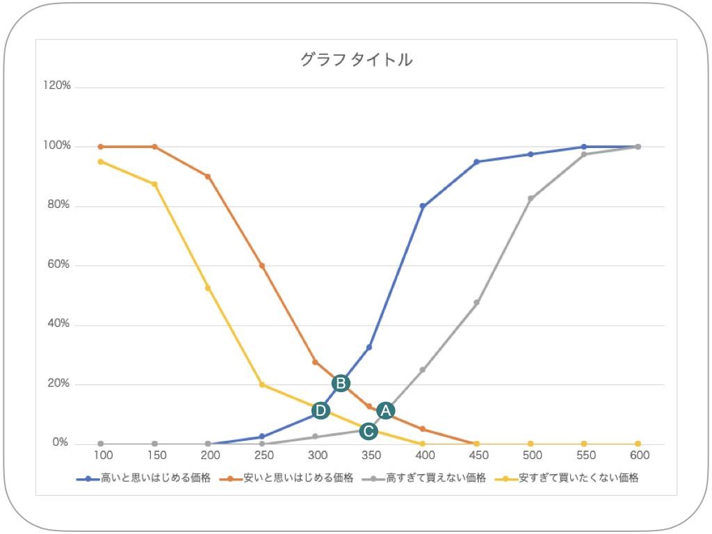 psm分析結果グラフ