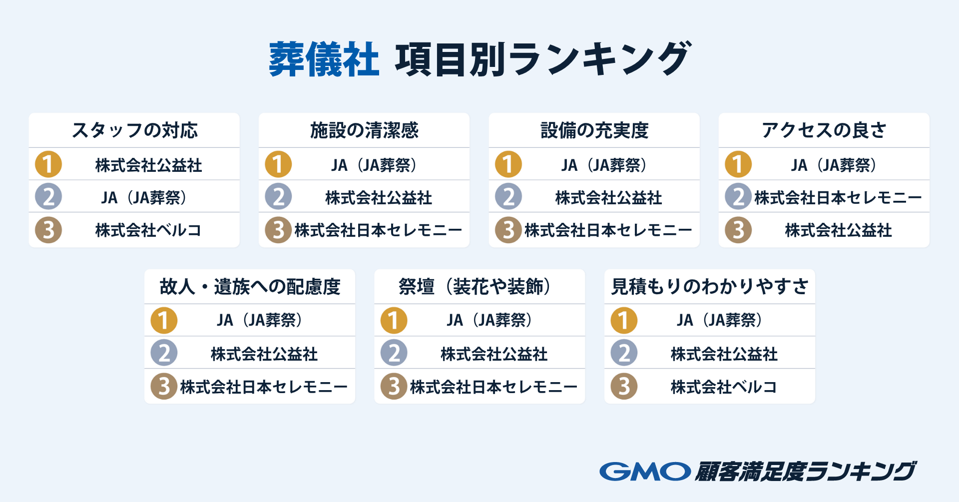 項目別ランキング.png