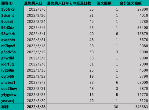 rfmエクセル表2