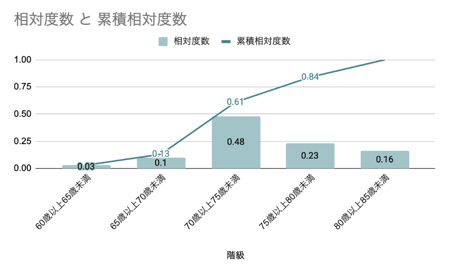 image04_相対度数と累積相対度数.png