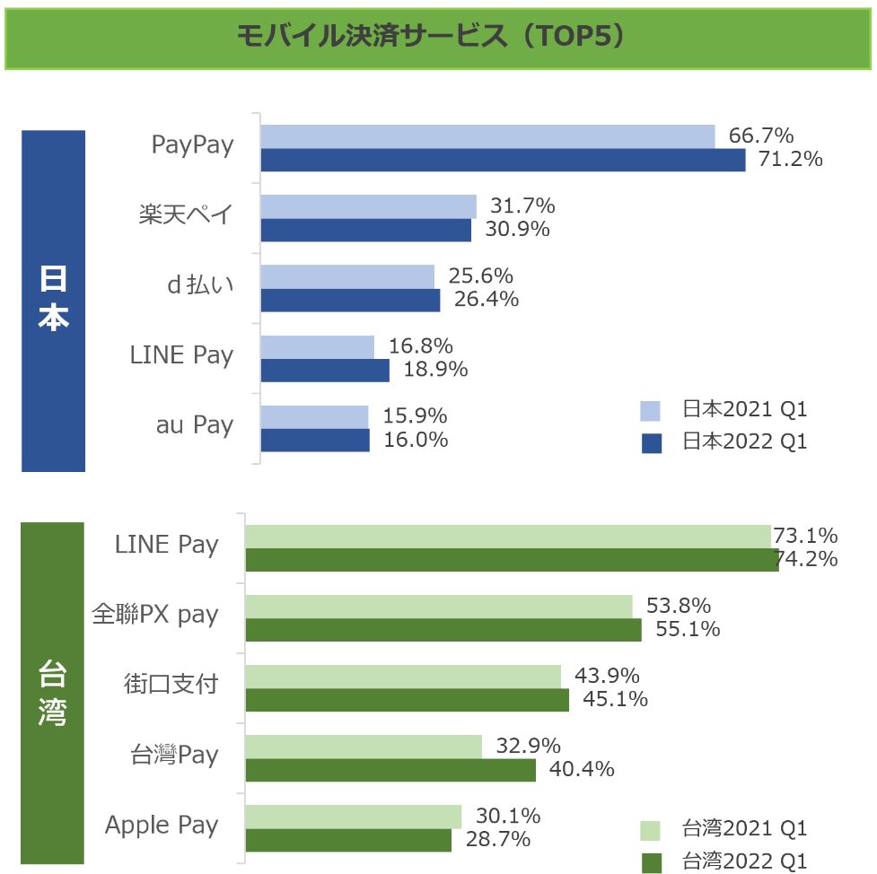 image08_モバイル決済サービスTOP5.png